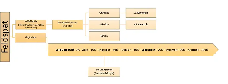 feldspat