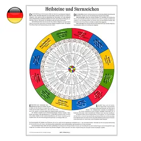 Poster "Heilsteine und Sternzeichen", A2 | GH Edelsteine, Heilsteine & Schmuck