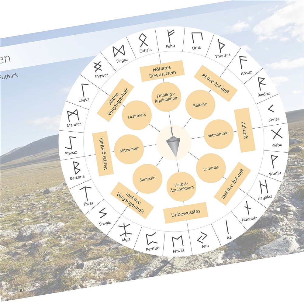 Schirner, Markus: "Mundos pendulares" | Marco Schreier