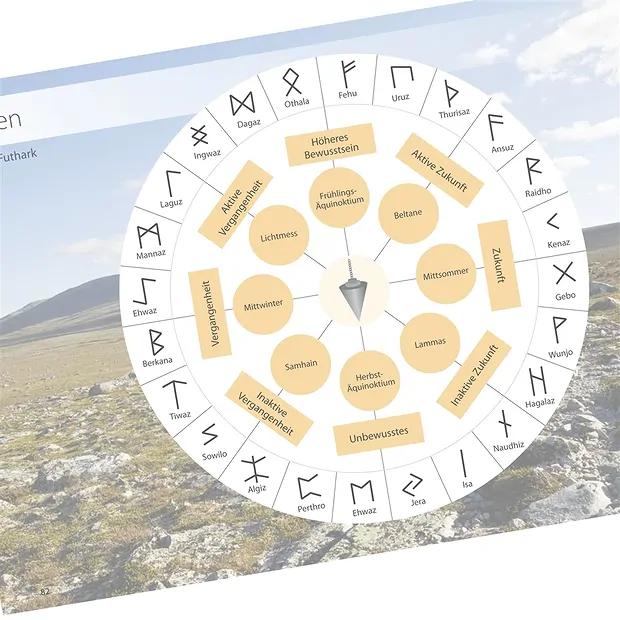 Schirner, Markus: "Mundos pendulares" | Marco Schreier