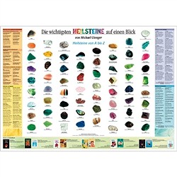 Posters, flyers, information leaflets | wholesale gems, healing stones & jewelry