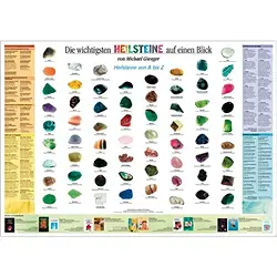 Posters, flyers, information leaflets | wholesale gems, healing stones & jewelry