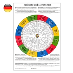 1500001001 Poster "Heilsteine und Sternzeichen", A2 | GH Edelsteine, Heilsteine & Schmuck